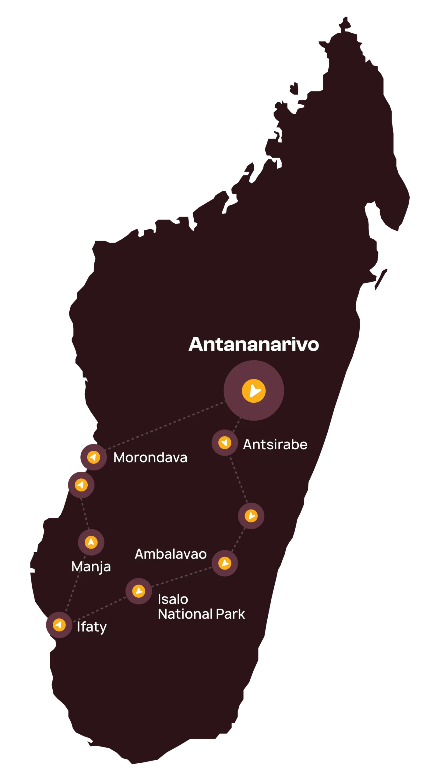 Kaart van Madagaskar met een reisroute die begint in Antananarivo en langs Antsirabe, Morondava, Manja, Ifaty, het Isalo Nationaal Park en Ambalavao loopt. De plaatsen zijn gemarkeerd met pictogrammen en met elkaar verbonden door een stippellijn.