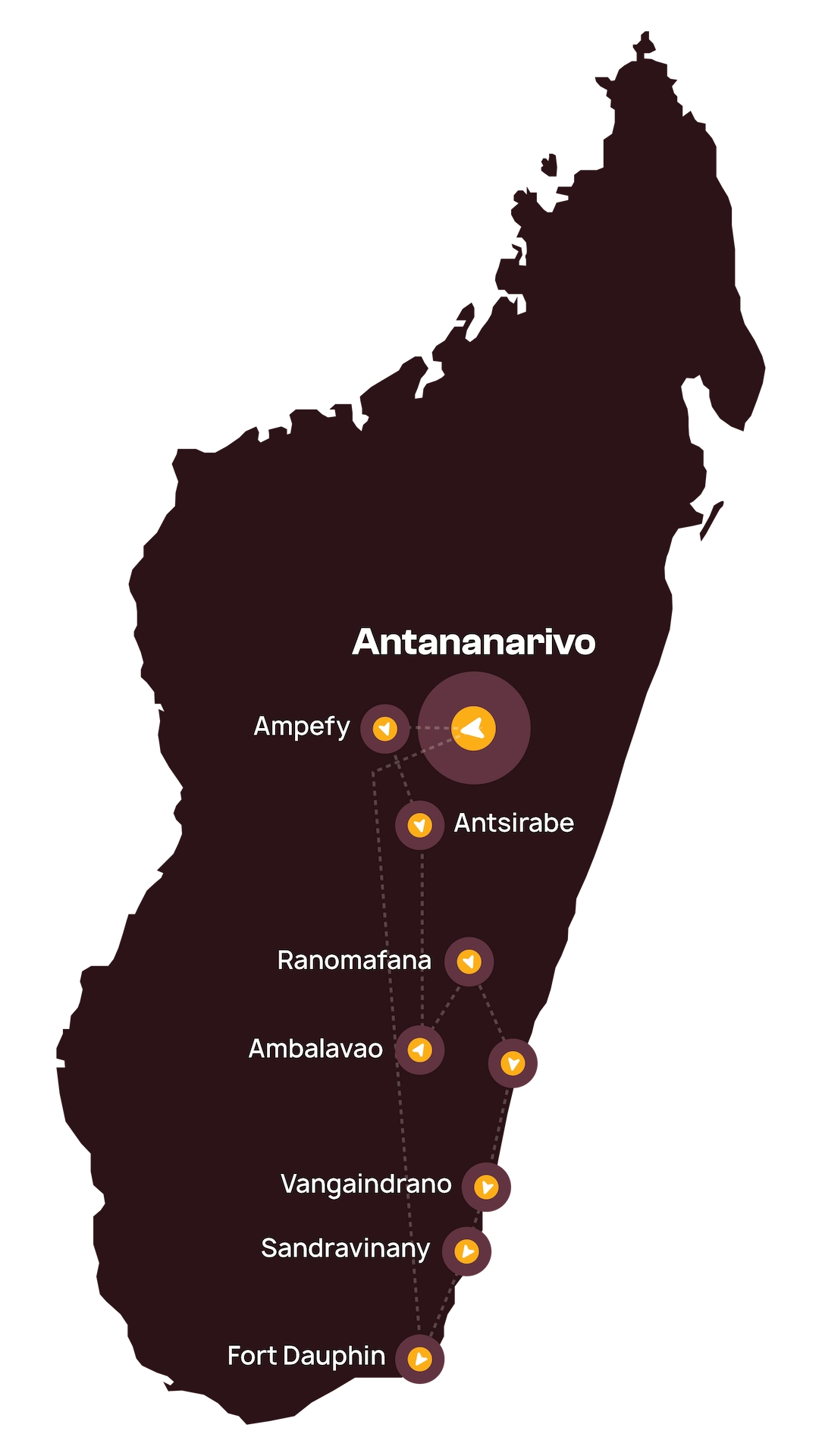 Kaart van Madagaskar met een reisroute van Antananarivo naar Fort Dauphin, met tussenstops in Ampefy, Antsirabe, Ranomafana, Ambalavao, Vangaindrano en Sandravinany.