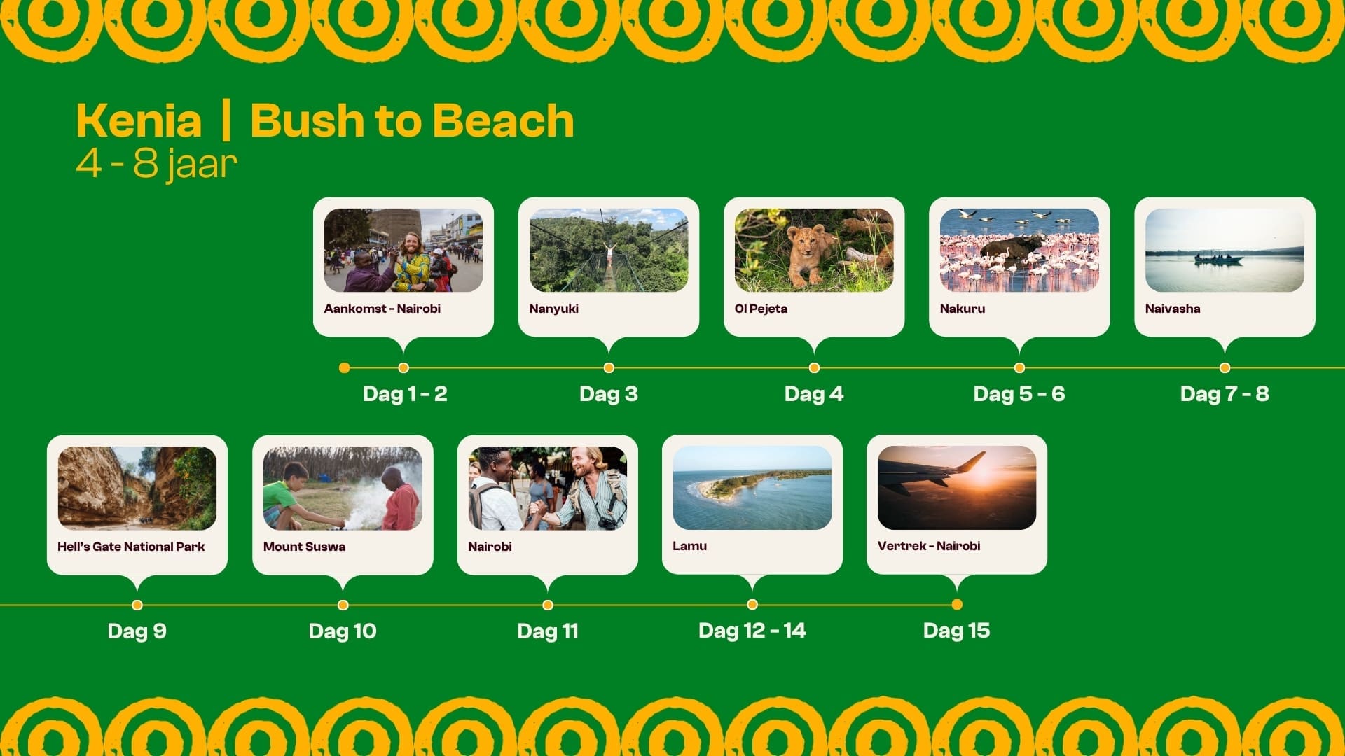 Een kleurrijke reisbeschrijving voor een Kenia-reis getiteld Kenia | Bush to Beach, met dagelijkse hoogtepunten met afbeeldingen, waaronder Nairobi, Naivasha, Ol Pejeta, Nakuru, Lamu en vluchten, voor dagen 1 tot 15, gericht op kinderen van 4-8 jaar.