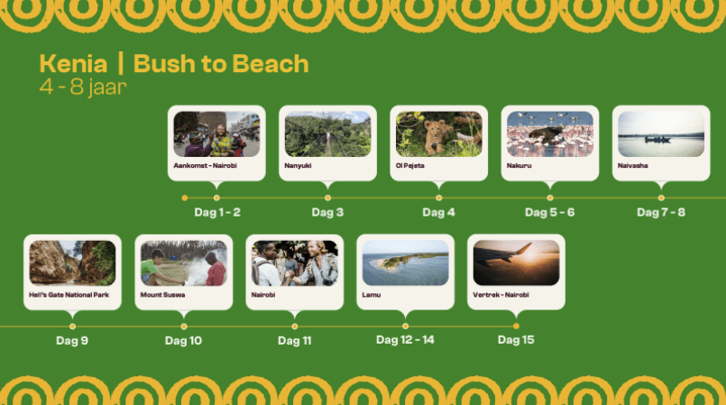 Een reisbeschrijving voor een Kenia Bush to Beach-tour voor 4-8 jaar, met de dagelijkse bestemmingen in beeld: Nairobi, Nanuyuki, Ol Pejeta, Nakuru, Naivasha, Hell's Gate, Mount Suswa, Lamu en Watamu.